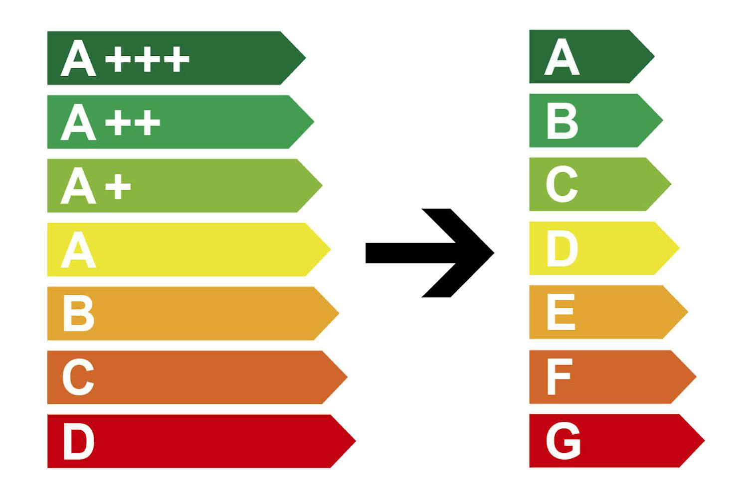 Uusien energiamerkintöjen ymmärtäminen energiamerkintöjen